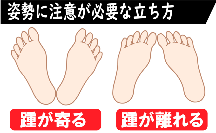 体幹部分の弱さは、子供の立ち方の足に現れ、放置せずに姿勢矯正と歩く力向上で運動能力をアップしましょう